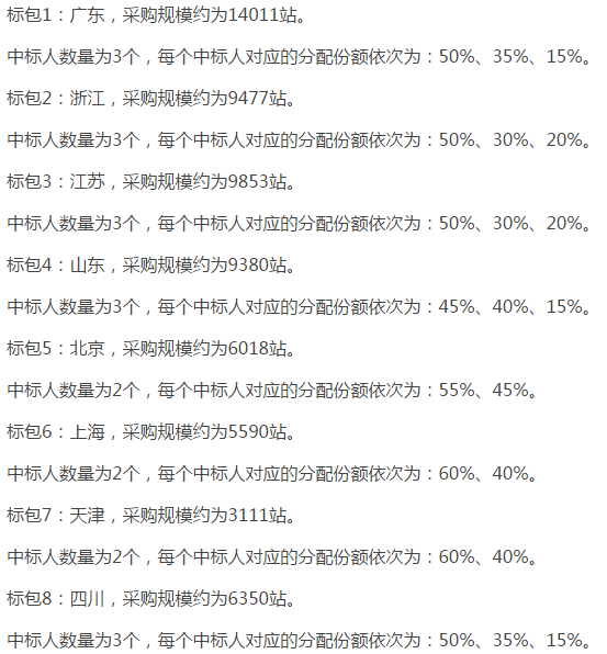 中國(guó)移動(dòng)啟動(dòng)NB-IoT無(wú)線主設(shè)備集采 宏基站需求量達(dá)14萬(wàn)