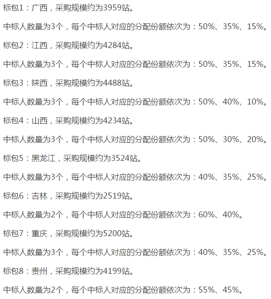 中國(guó)移動(dòng)啟動(dòng)NB-IoT無(wú)線主設(shè)備集采 宏基站需求量達(dá)14萬(wàn)