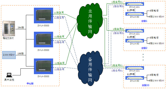 電力調度系統(tǒng)遠程通信明細方案圖