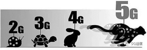 5G除了快，多出的“1G”還有這4點優(yōu)勢