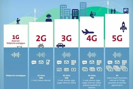 5G大時(shí)代來臨！國(guó)內(nèi)首個(gè)5G基站廣州開通
