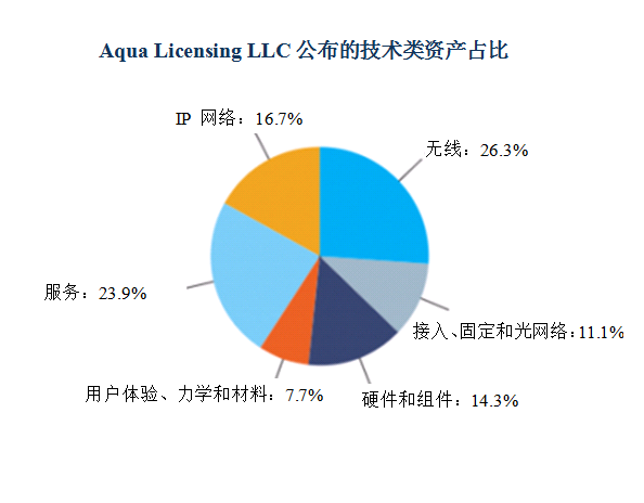 諾基亞打包出售6000多項(xiàng)4G、5G、SDN和VR相關(guān)專利